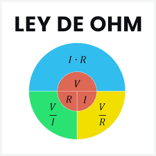 Ley de Ohm