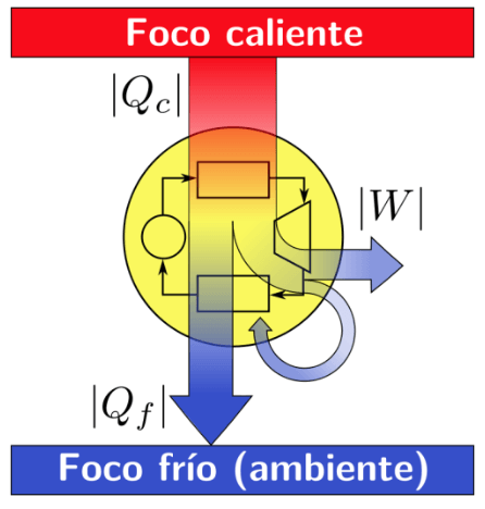 LA TERMODINAMICA